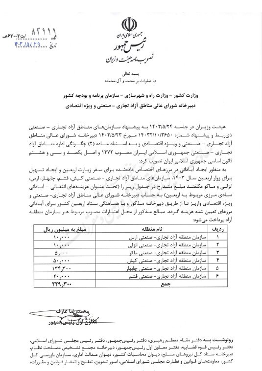 ابلاغ تصویبنامه درخصوص تکلیف سازمان های مناطق آزاد تجاری- صنعتی برای آبادانی مرزهای سفر زیارتی اربعین 