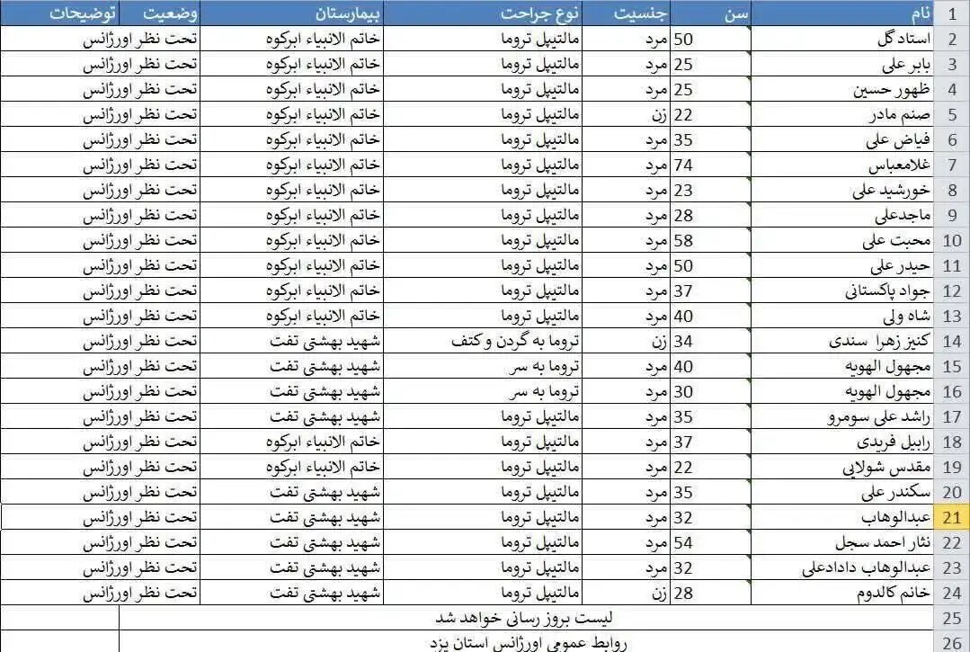 اسامی مسافران اتوبوس حادثه دیده پاکستان