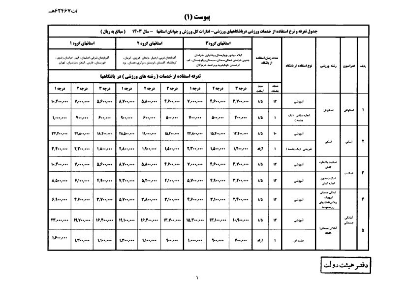 ابلاغ تصویب‌نامه تعیین تعرفه صدور پروانه باشگاه + تصویر