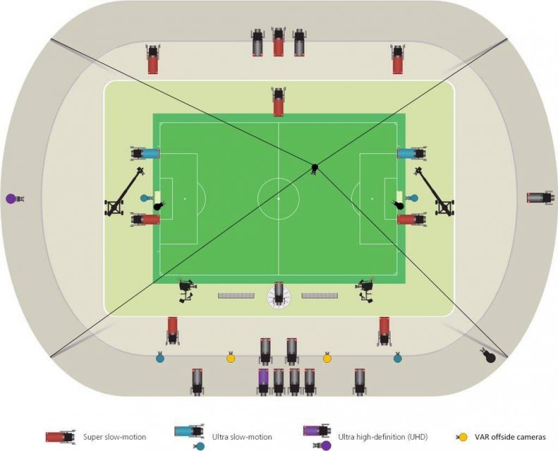 چیزی که در لیگ برتر استفاده میشود VAR نیست