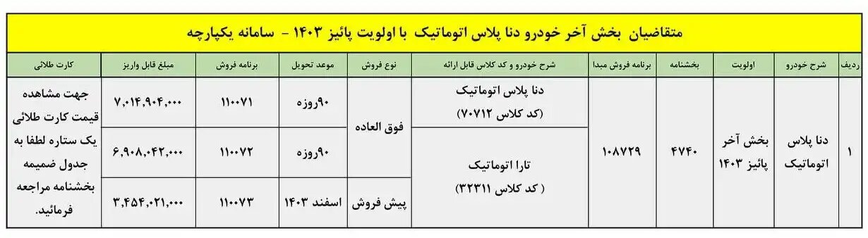 فروش دنا پلاس اتوماتیک ویژه شهریور ۱۴۰۳