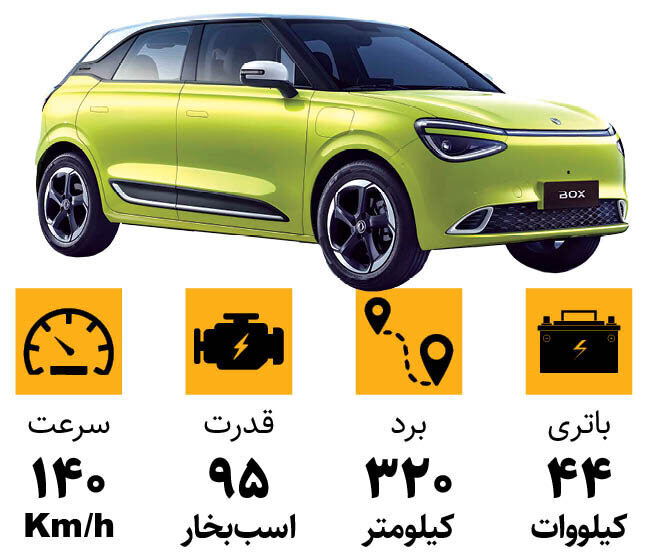 این چینی ارزان قیمت برای بازار خودرو خطرناک است