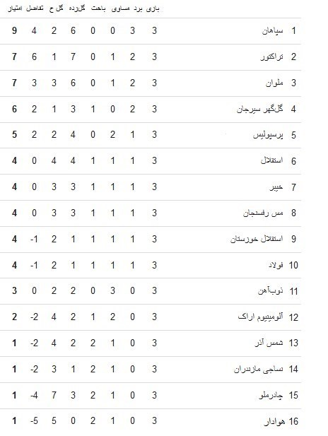 بازگشت سپاهان، صعود پرسپولیس و سقوط استقلال