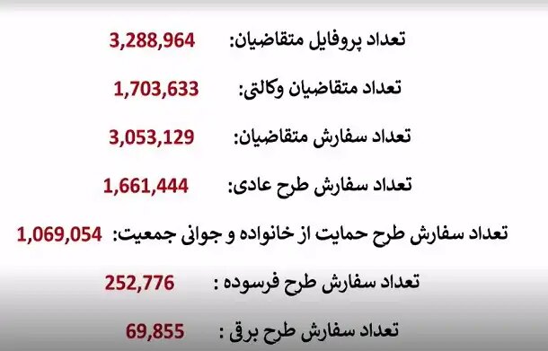 جزئیات قرعه کشی محصولات ایران خودرو + جزئیات