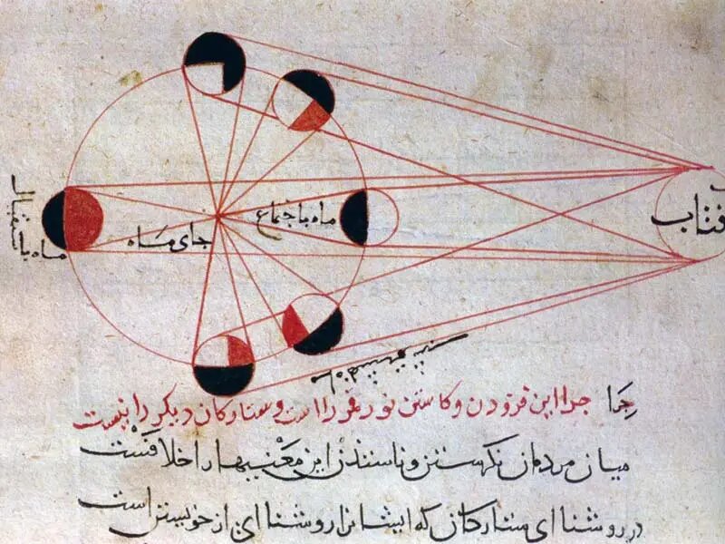 روز ملی بزرگداشت «ابوریحان بیرونی» نادره تمام اعصار و یگانه روزگار، روز علوم پایه 