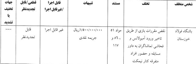 احکام کمیته انضباطی برای ۵ باشگاه لیگ برتری