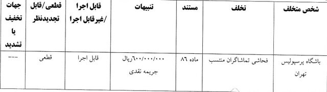 احکام کمیته انضباطی برای ۵ باشگاه لیگ برتری