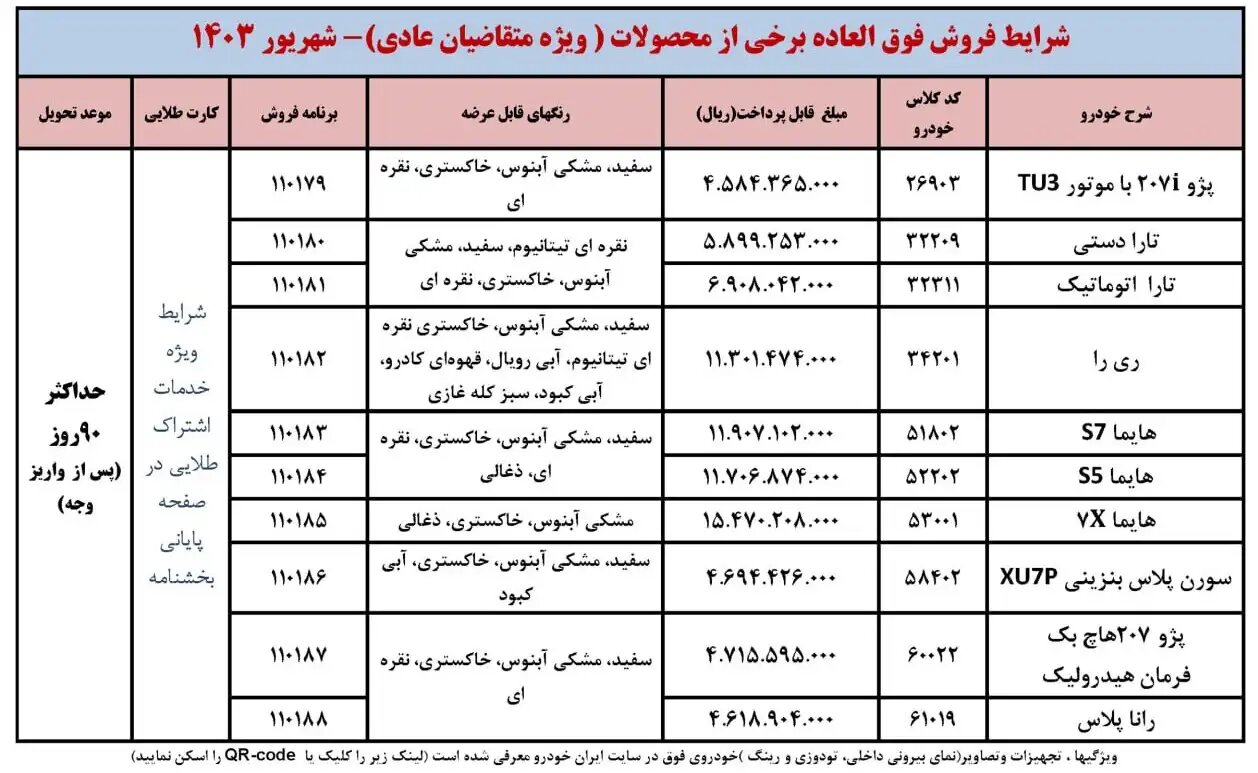 فروش فوری ایران خودرو + جزئیات