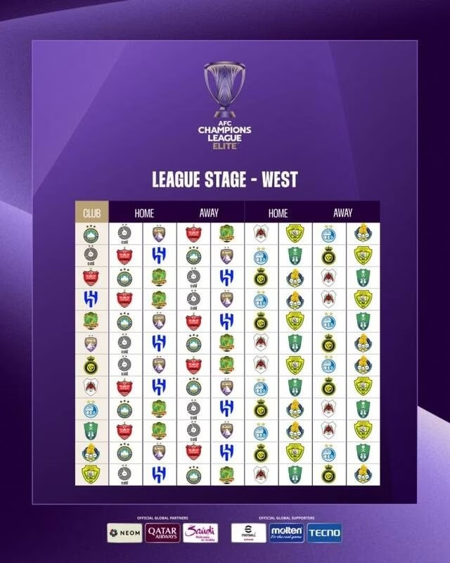 سرخابیها و چالش جدیدی به نام لیگ نخبگان آسیا