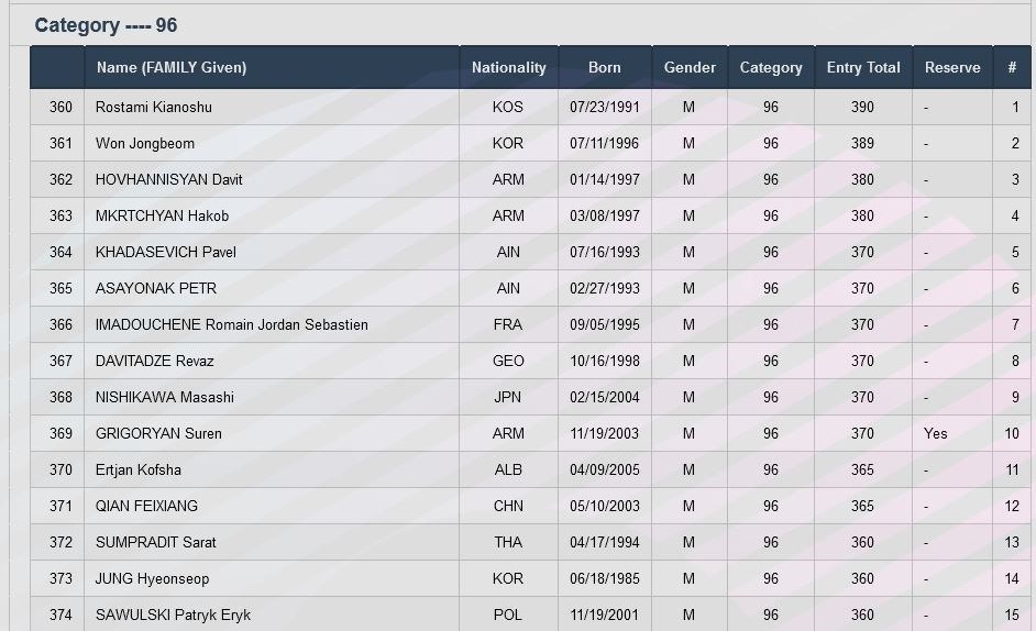 کیانوش رستمی با پرچم کوزوو در مسابقات جهانی وزنهبرداری+عکس