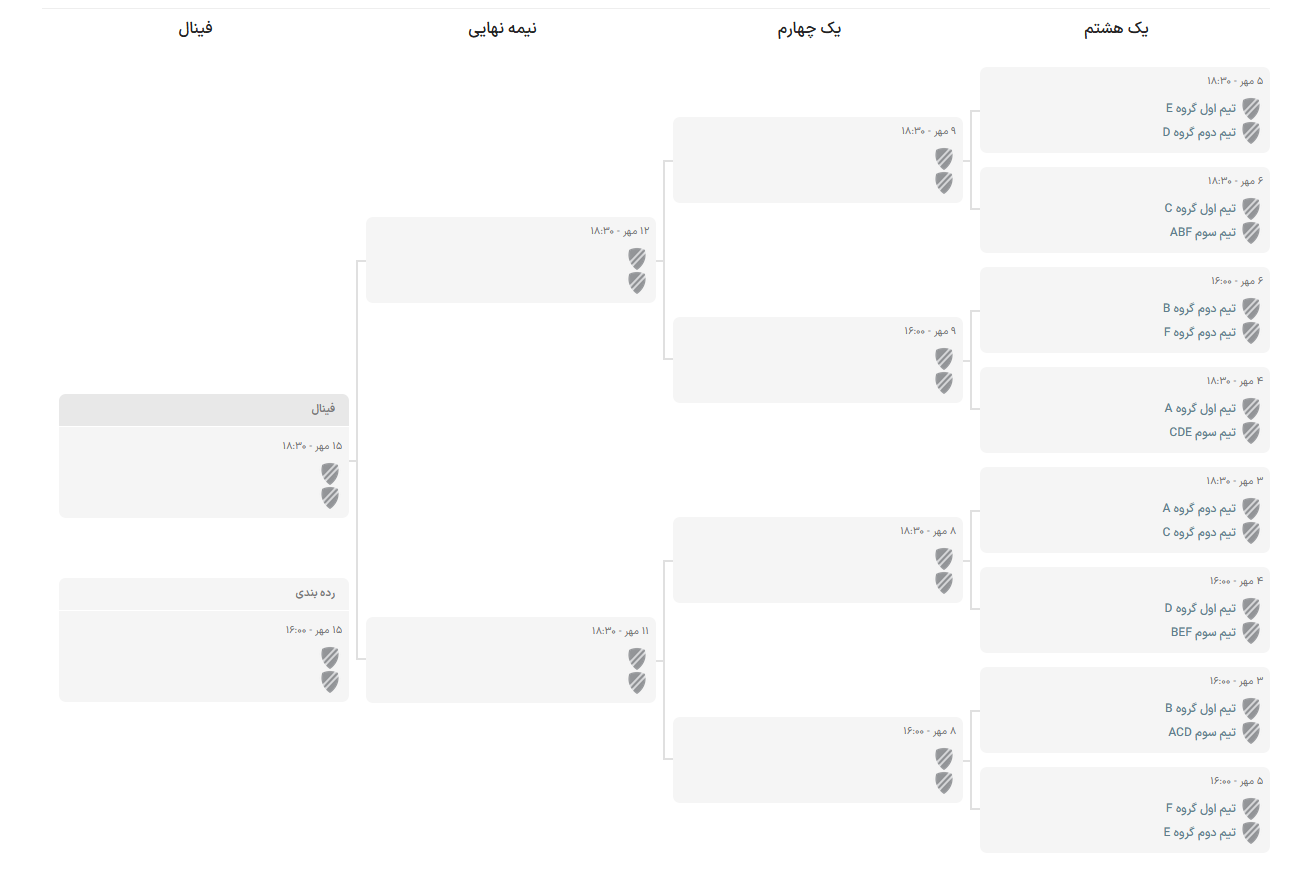 جدال سرنوشتساز شاگردان شمسایی با خروسهای تازه وارد