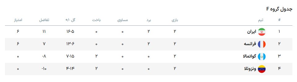 جدال سرنوشت‌ساز شاگردان شمسایی با خروس‌های تازه وارد