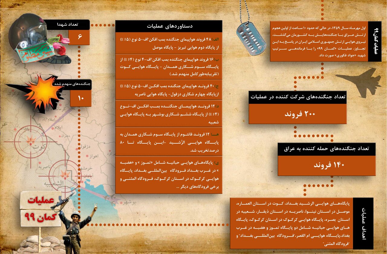 عملیات «کمان ۹۹»؛ بزرگترین عملیات نظامی تاریخ ارتش ایران و آغاز مقاومت در خرمشهر قهرمان