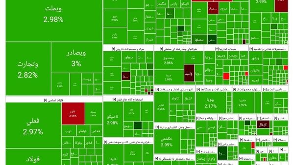 شاخص کل بورس رکورد زد شاخص کل بورس رکورد زد