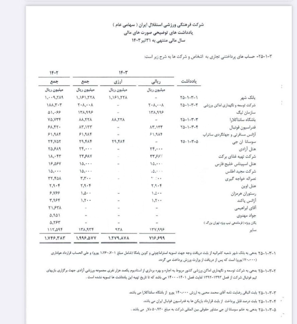 بدهی ۱۰۰ میلیاردی استقلال به پرسپولیس