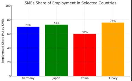 تجربههای موفق سرمایهگذاری مردمی در رونق تولید کشورها