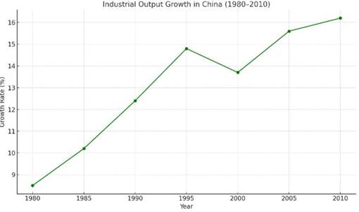 تجربههای موفق سرمایهگذاری مردمی در رونق تولید کشورها