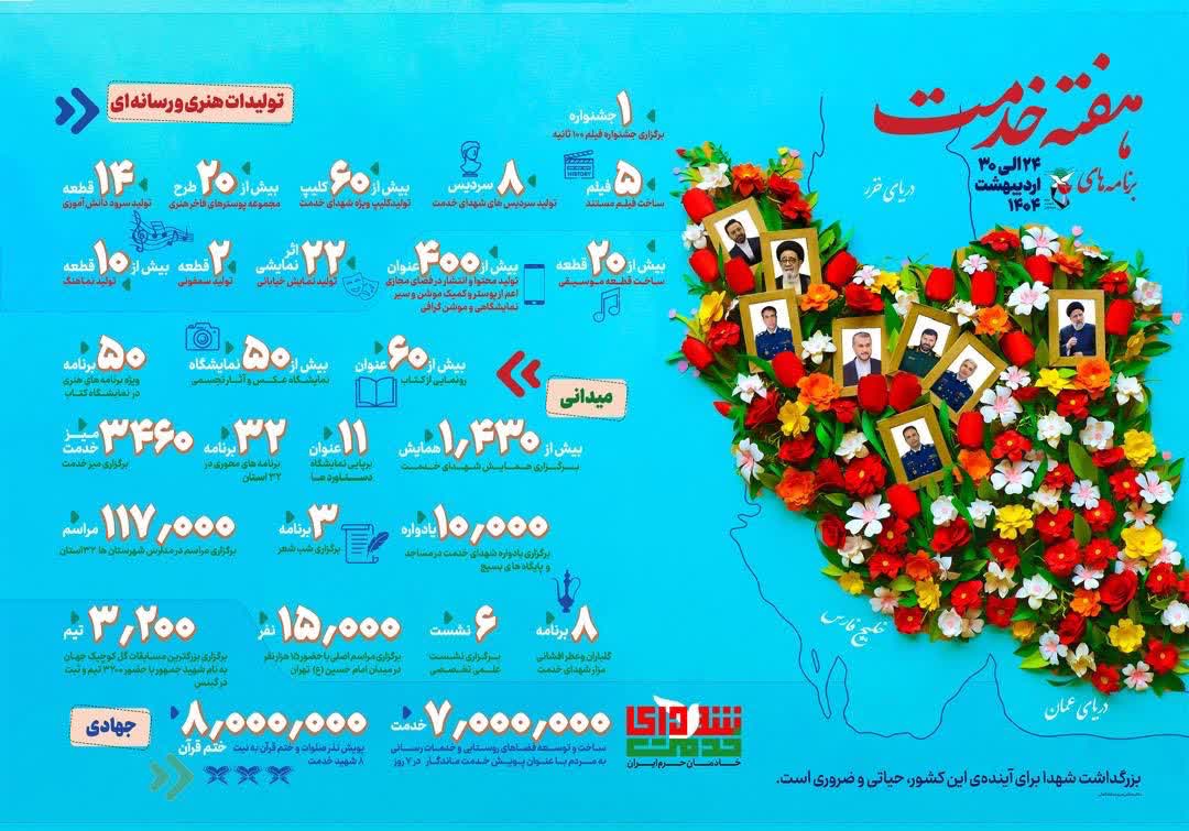 اینفوگرافیک/ برنامه‌های هفته شهدای خدمت