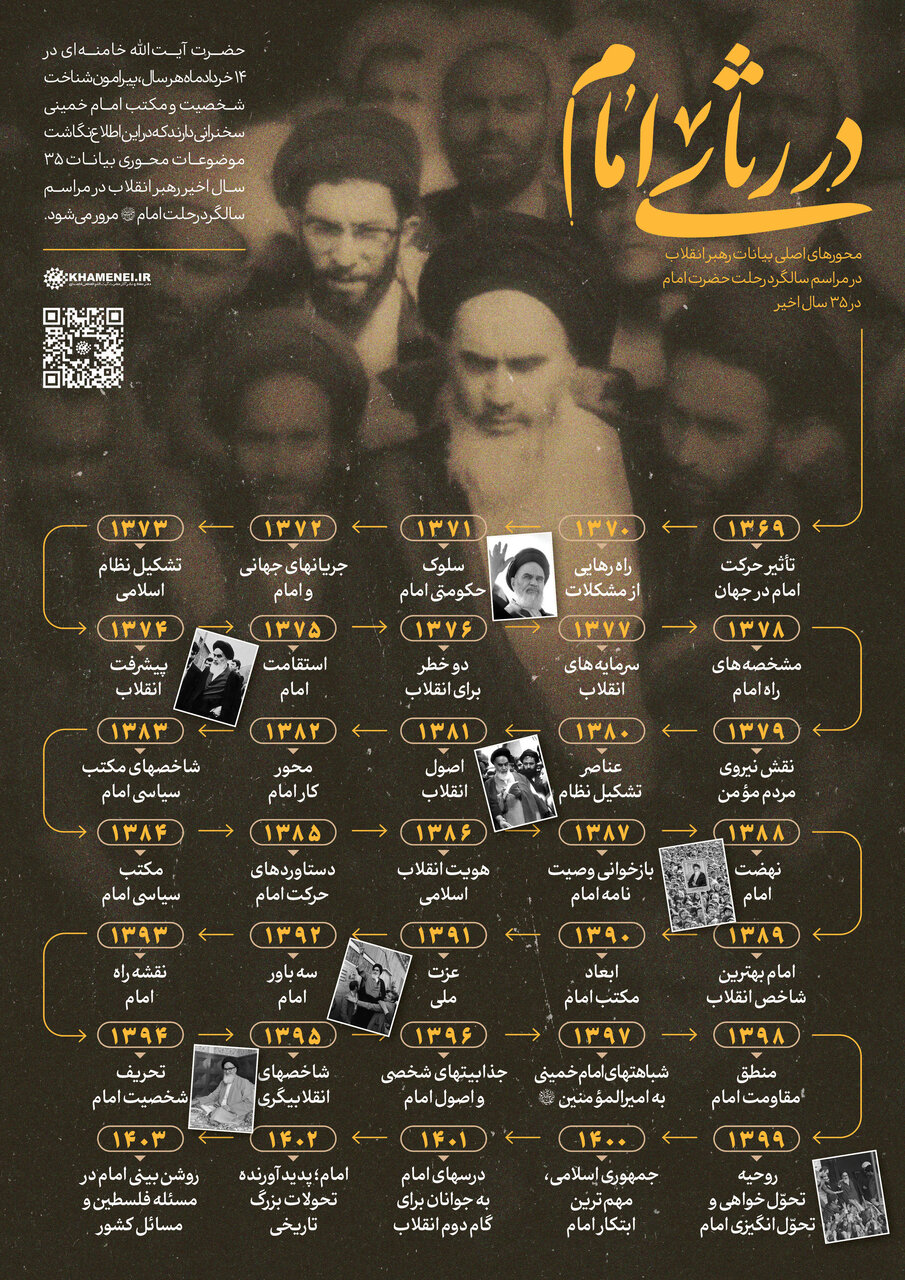 در رثای امام