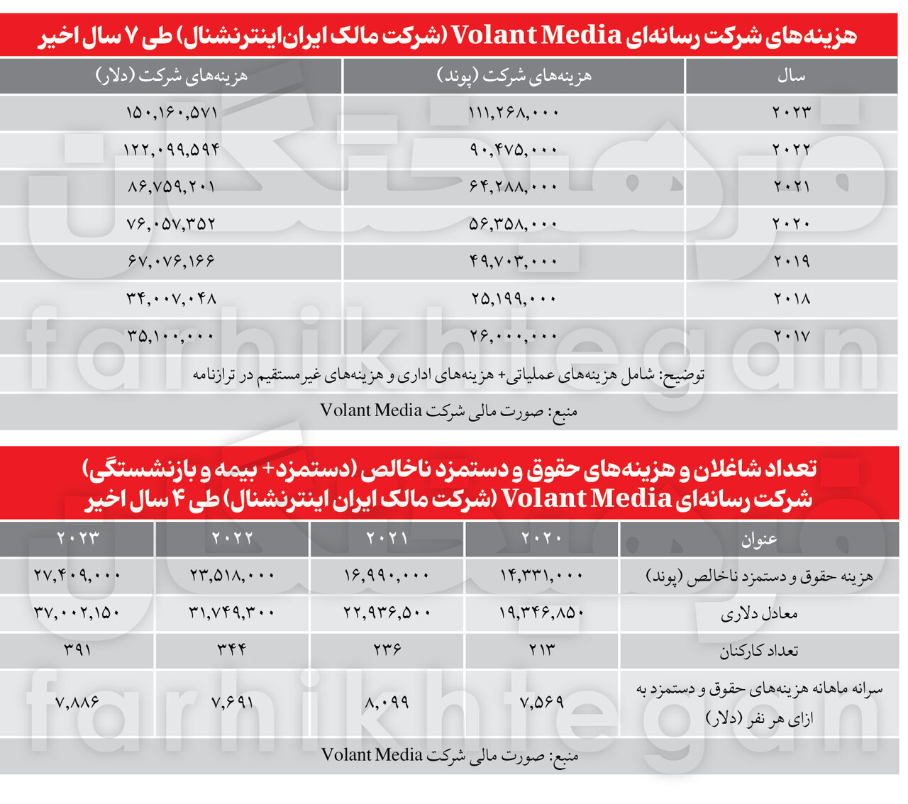 هزینه ۷۵۰ میلیون دلاری شبکه تروریستی اینترنشنال