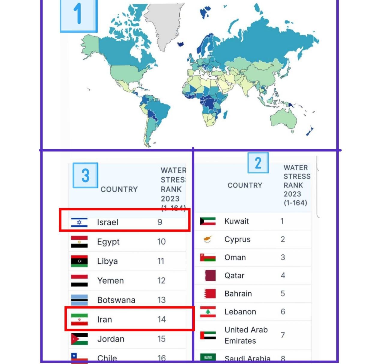 بحران پنهان آب در اسرائیل؛ از تبلیغات علیه ایران تا تشنگی در غزه و تل‌آویو