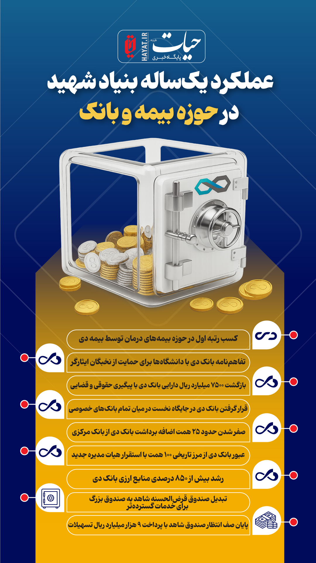 بانکدار آنلاین