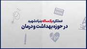 موشن‌گرافیک/ عملکرد یک‌ساله بنیاد شهید در حوزه بهداشت و درمان