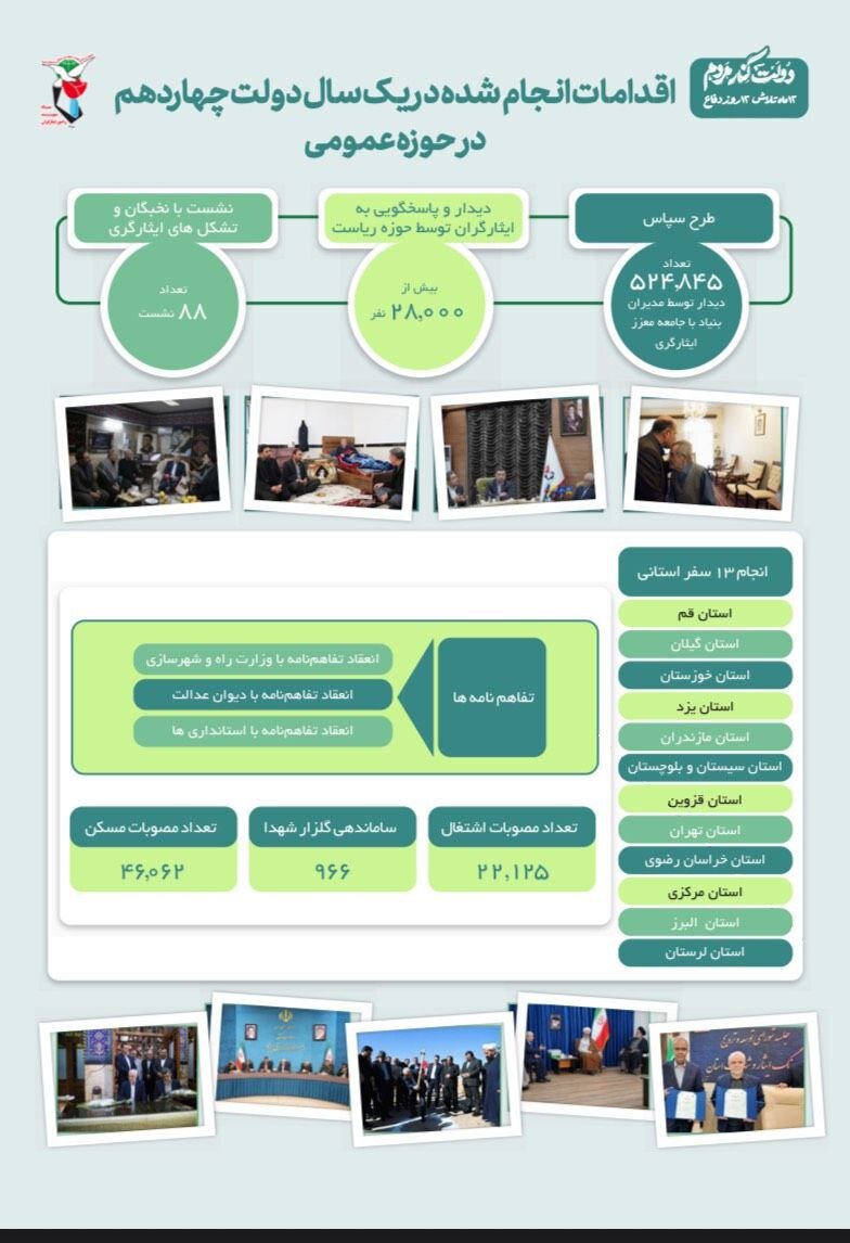 گزارش یکساله خدمات دولت چهاردهم در حوزه ایثارگران