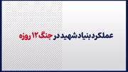 موشن‌گرافیک/ عملکرد بنیاد شهید در جنگ ۱۲ روزه