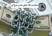 ساختار نامتوازن تجارت خارجی ایران