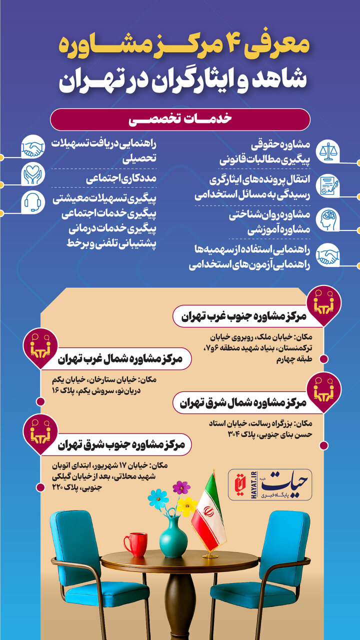 اینفوگرافیک/ معرفی مراکز مشاوره شاهد و ایثارگر در تهران