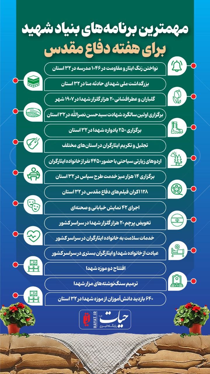 اینفوگرافیک/ برنامه‌های بنیاد شهید در هفته دفاع مقدس