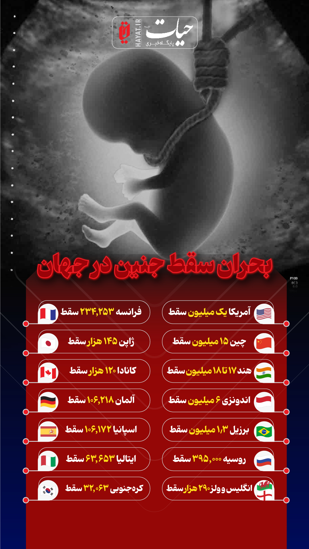اینفوگرافیک/ بحران سقط جنین در جهان