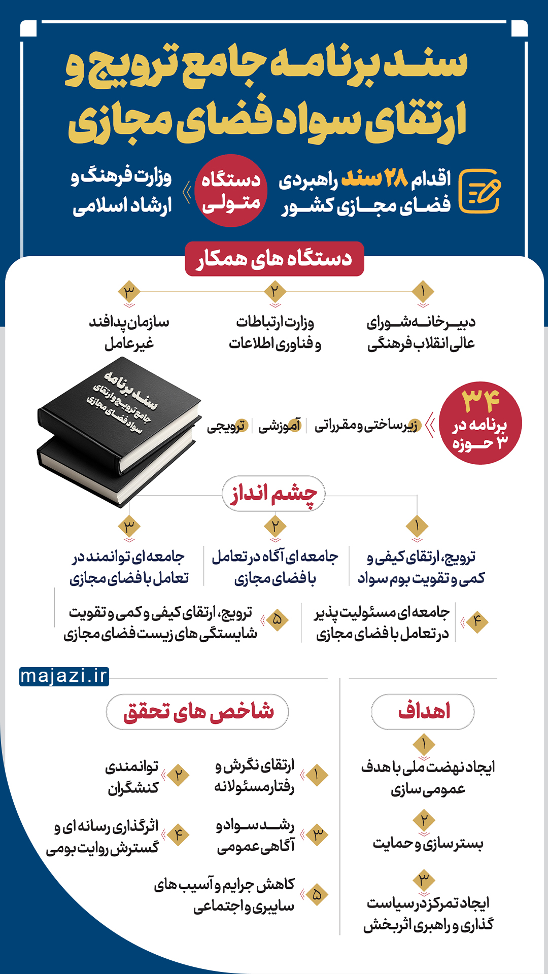 سند ارتقای سواد فضای مجازی دنبال چیست؟