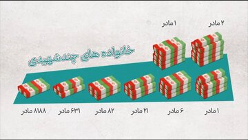 خانواده‌هایی که شجاعت را به ارث گذاشتند