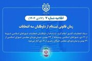 اعلام زمان قانونی ثبت‌نام از داوطلبان انتخابات