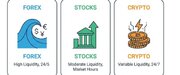 مقایسه نقدینگی بازارهای مالی: فارکس، بورس و کریپتو