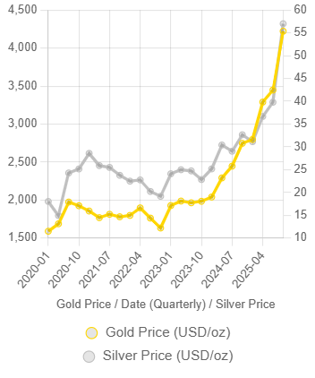 بدهی ۳۸ تریلیون دلاری آمریکا دلار را به زانو درمی‌آورد