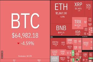 ریزش سنگین بیت کوین و اتریوم