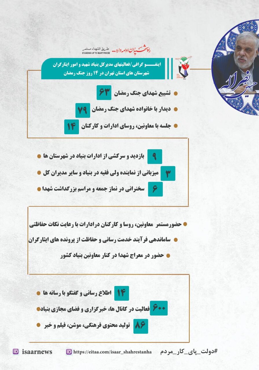خدمات بنیاد شهید شهرستان‌های استان تهران به ایثارگران در ۱۴ روز جنگ رمضان