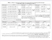 نرخ حق بیمه شخص ثالث در سال ۱۴۰۵ اعلام شد