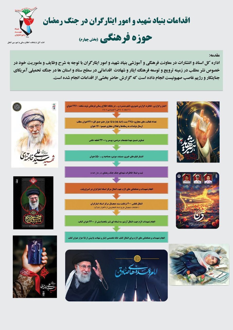 مهمترین اقدامات معاونت فرهنگی و آموزشی بنیاد شهید و امور ایثارگران در جنگ رمضان