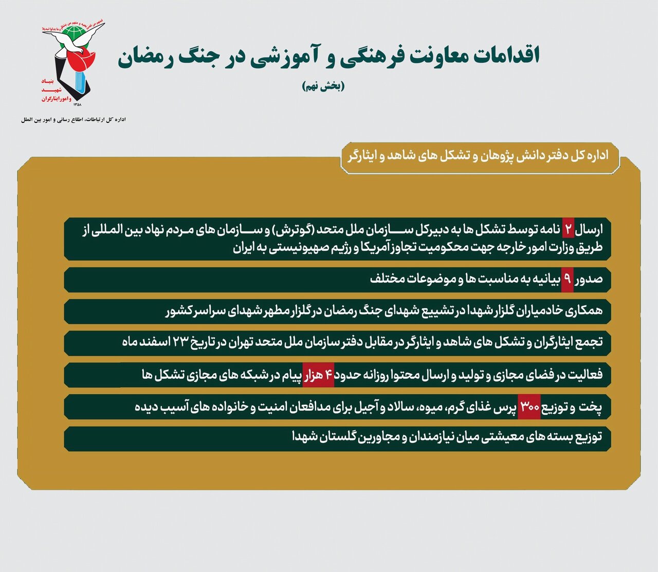 گزارش عملکرد و اقدامات ادارهکل دفتر دانش پژوهان و تشکلهای شاهد و ایثارگر در جنگ رمضان