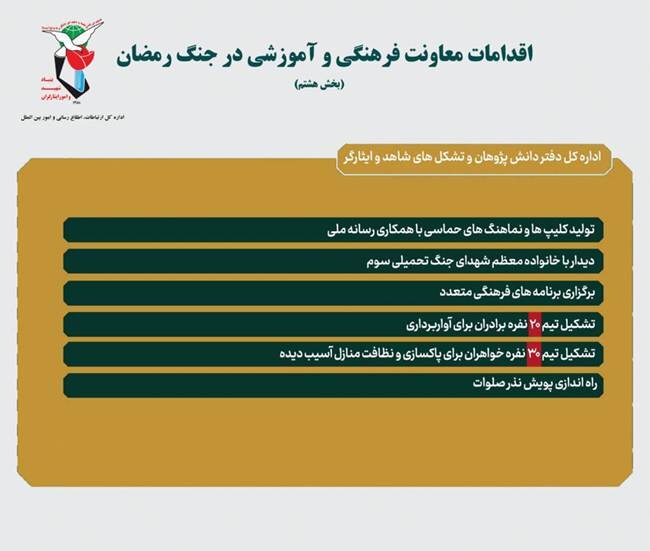 گزارش عملکرد و اقدامات اداره‌کل دفتر دانش پژوهان و تشکل‌های شاهد و ایثارگر در جنگ رمضان