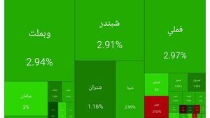 رشد ۳۲ هزار واحدی بورس در نخستین روز هفته