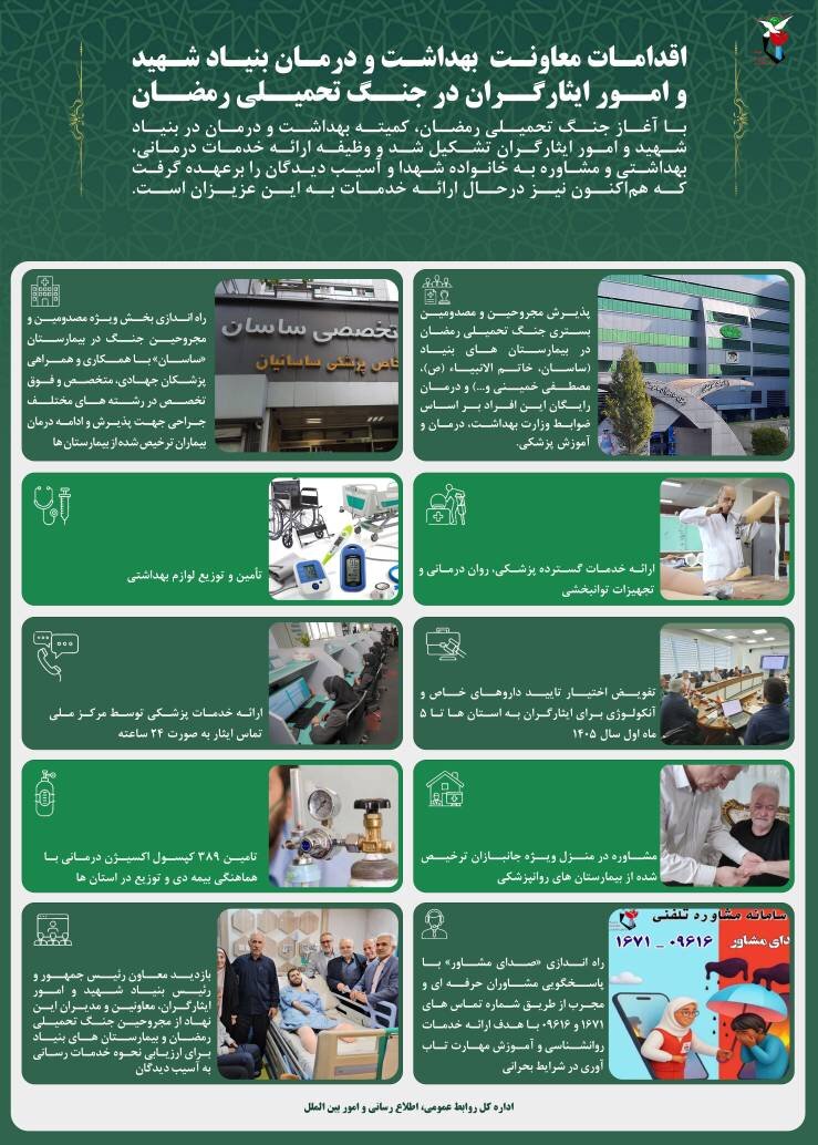 اقدامات معاونت بهداشت و درمان بنیاد شهید در جنگ تحمیلی رمضان