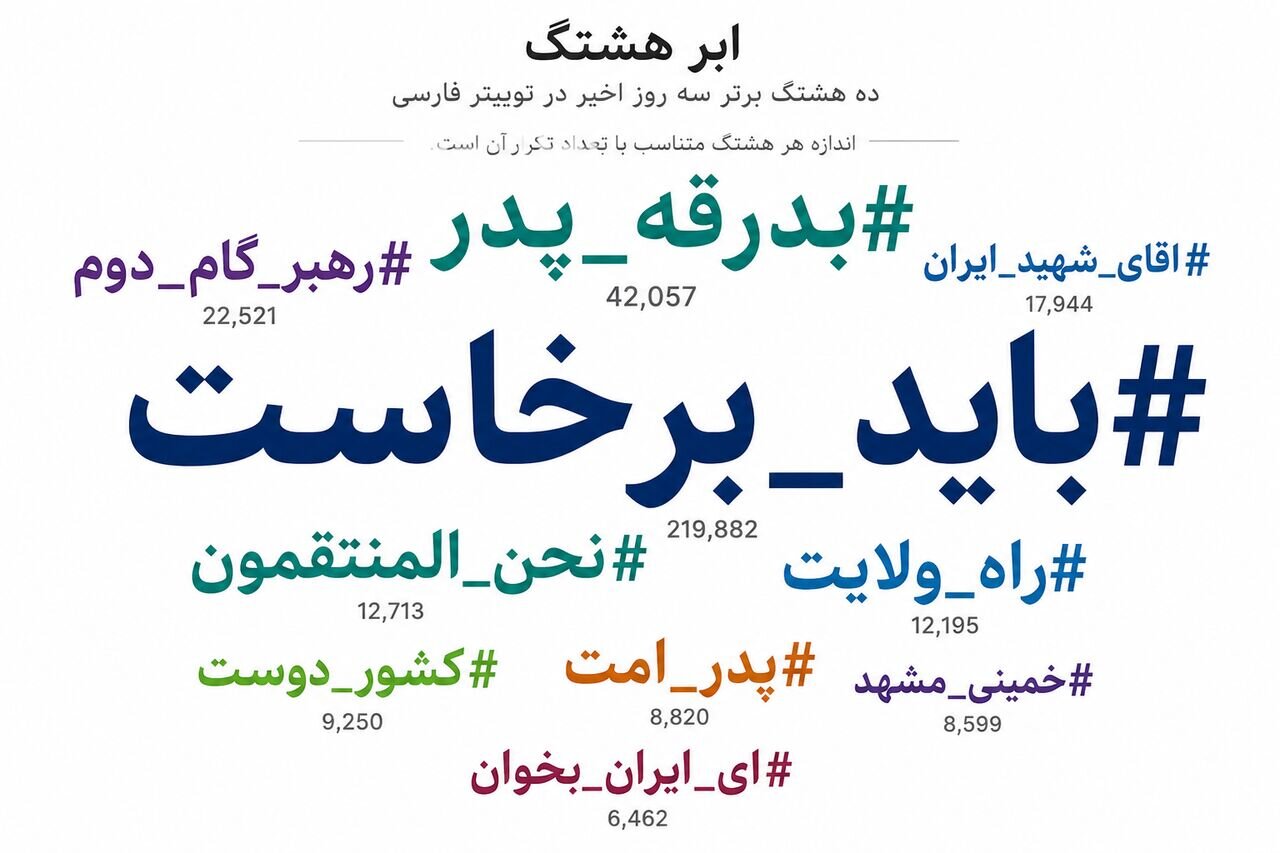 وقتی توییتر فارسی به احترام «آقای شهید ایران» برخاست
