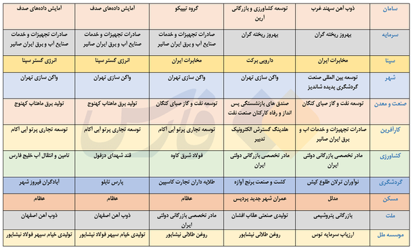 بدهکاران بزرگ پای ثابت بانک‌ها را بشناسید