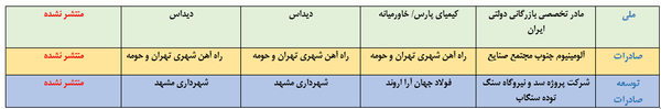 بدهکاران بزرگ پای ثابت بانک‌ها را بشناسید