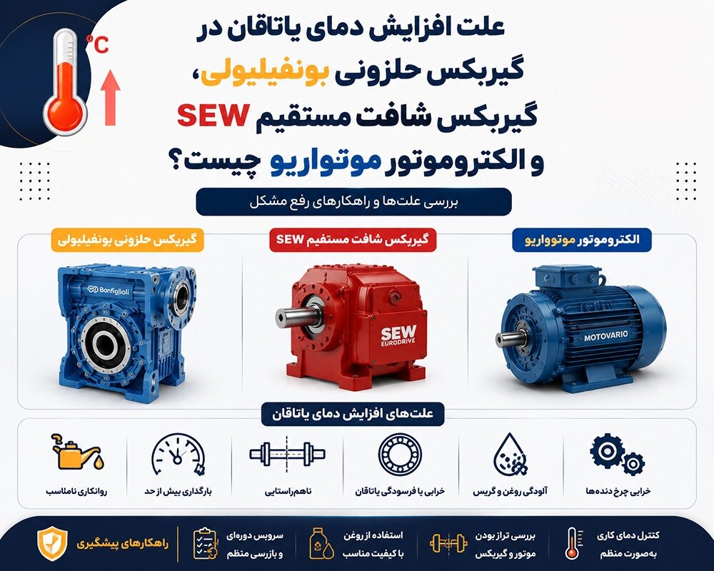 علت افزایش دمای یاتاقان در گیربکس، الکتروموتور چیست؟